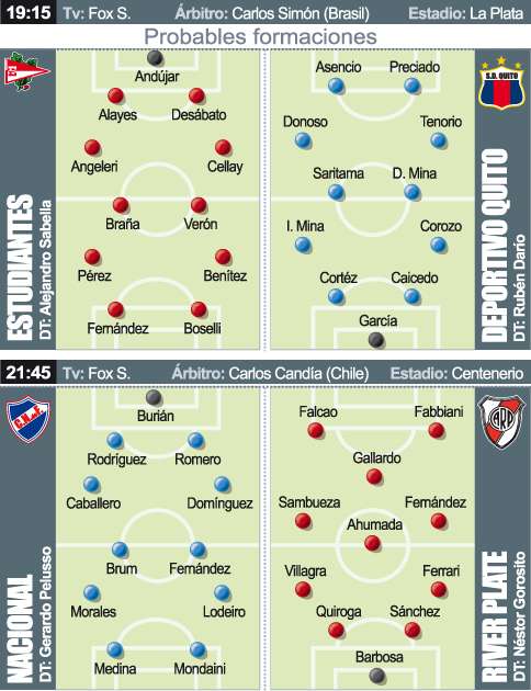 <b>River viaja a Uruguay, Estudiantes, en casa</b> <b>River viaja a Uruguay, Estudiantes, en casa</b>