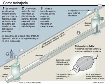 Cómo será la última búsqueda de Rodrigo Muñoz en la cloaca Cómo será la última búsqueda de Rodrigo Muñoz en la cloaca