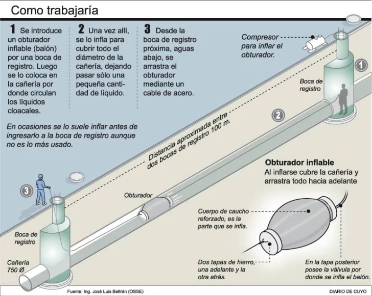 Cómo será la última búsqueda de Rodrigo Muñoz en la cloaca Cómo será la última búsqueda de Rodrigo Muñoz en la cloaca