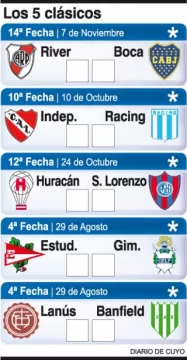 En la primera, River recibe a Tigre y Boca viene a Mendoza En la primera, River recibe a Tigre y Boca viene a Mendoza