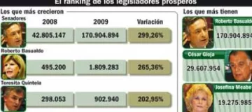 César Gioja dice que a Perfil “se le escapó un cero” César Gioja dice que a Perfil “se le escapó un cero”