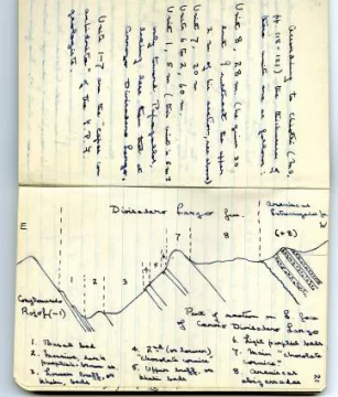 La historia no conocida del hallazgo de Ischigualasto La historia no conocida del hallazgo de Ischigualasto