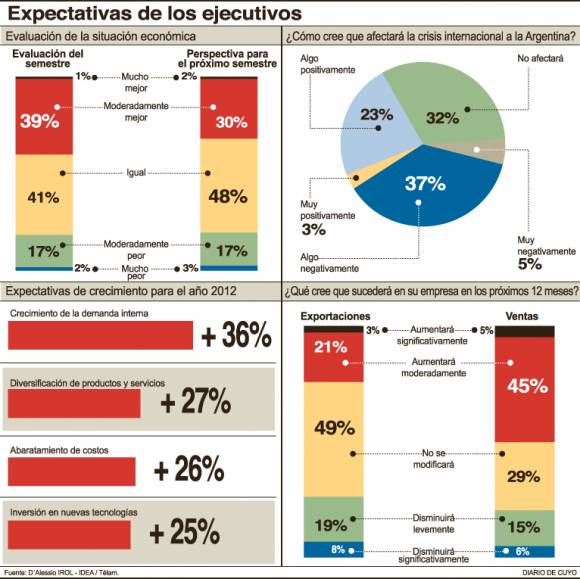 Inversión e inflación, la prioridad de empresarios Inversión e inflación, la prioridad de empresarios