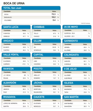 Rojas: “Estamos a disposición de Juan Carlos para tener una transición ordenada” Rojas: “Estamos a disposición de Juan Carlos para tener una transición ordenada”