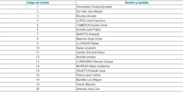Habilitaron página web para que los sanjuaninos puedan renunciar a los subsidios Habilitaron página web para que los sanjuaninos puedan renunciar a los subsidios