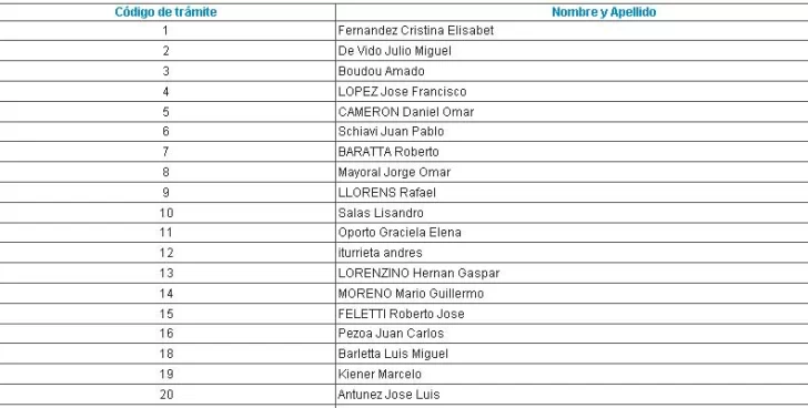 Habilitaron página web para que los sanjuaninos puedan renunciar a los subsidios Habilitaron página web para que los sanjuaninos puedan renunciar a los subsidios
