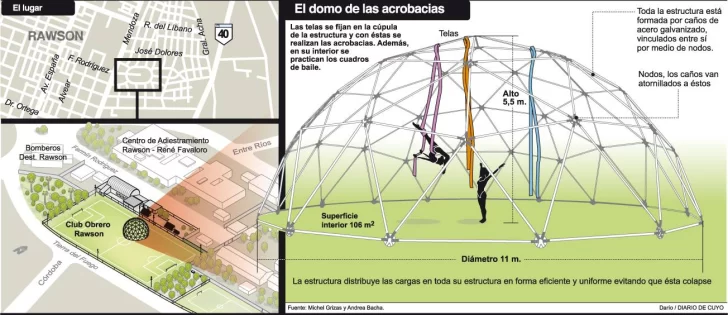 Gravedad cero Gravedad cero