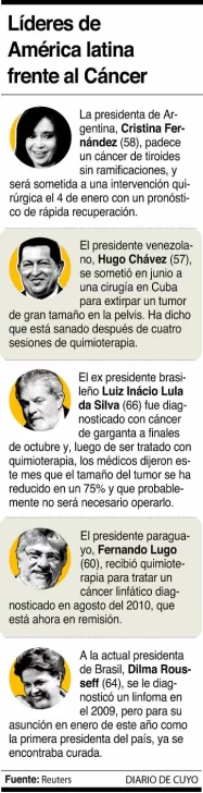 Tono de humor con los presidentes latinos Tono de humor con los presidentes latinos