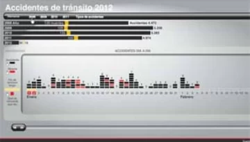 Los accidentes de tránsito se cobraron 11 vidas en enero Los accidentes de tránsito se cobraron 11 vidas en enero