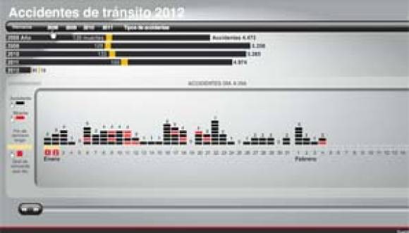 Los accidentes de tránsito se cobraron 11 vidas en enero Los accidentes de tránsito se cobraron 11 vidas en enero