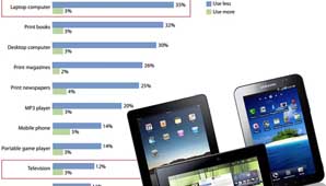 Chau TV y PC Chau TV y PC