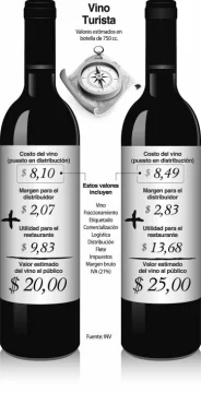 Vino Turista: sin bodegas aquí, a buscar a Mendoza Vino Turista: sin bodegas aquí, a buscar a Mendoza