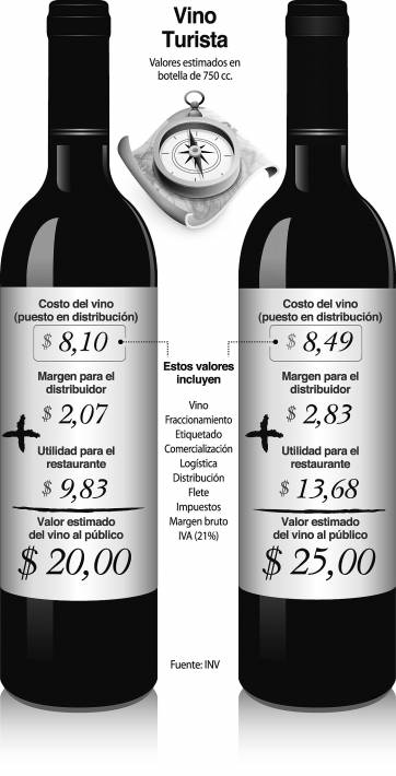 Vino Turista: sin bodegas aquí, a buscar a Mendoza Vino Turista: sin bodegas aquí, a buscar a Mendoza