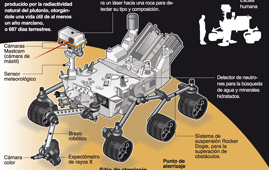 Siete minutos de terror para llegar a Marte Siete minutos de terror para llegar a Marte