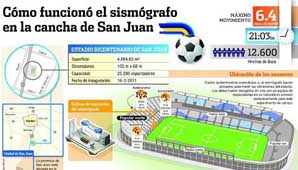 El Bicentenario, eje en publicidad de una reconocida marca mundial El Bicentenario, eje en publicidad de una reconocida marca mundial