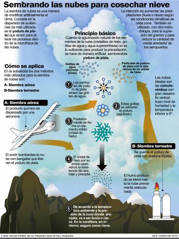 El Gobierno, detrás de un sistema que hace nevar El Gobierno, detrás de un sistema que hace nevar