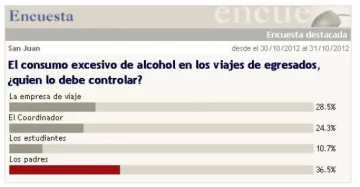 Para los lectores, los padres de los estudiantes deben controlar el consumo de alcohol en los viajes Para los lectores, los padres de los estudiantes deben controlar el consumo de alcohol en los viajes