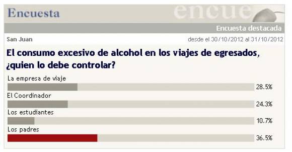 Para los lectores, los padres de los estudiantes deben controlar el consumo de alcohol en los viajes Para los lectores, los padres de los estudiantes deben controlar el consumo de alcohol en los viajes