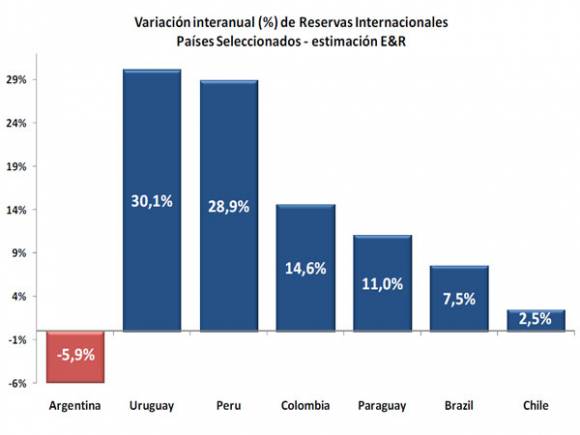 Economía 2013: más dólares, pero pocas reservas Economía 2013: más dólares, pero pocas reservas