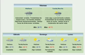 Lluvias y mucho calor se espera para este viernes Lluvias y mucho calor se espera para este viernes