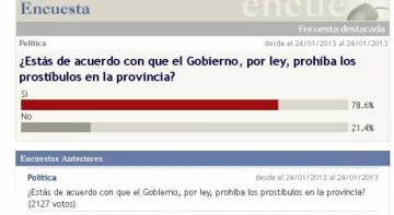 Casi el 80% de los lectores, de acuerdo con prohibir prostíbulos Casi el 80% de los lectores, de acuerdo con prohibir prostíbulos