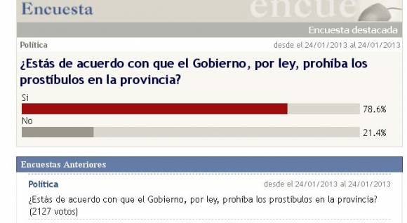Casi el 80% de los lectores, de acuerdo con prohibir prostíbulos Casi el 80% de los lectores, de acuerdo con prohibir prostíbulos