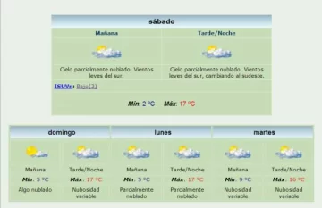 El fin de semana arranca con una máxima cercanas a los 20° El fin de semana arranca con una máxima cercanas a los 20°