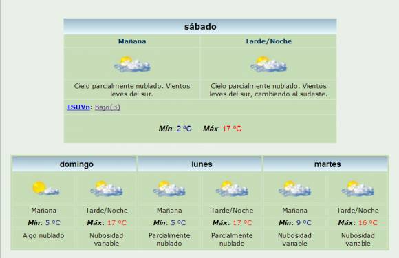 El fin de semana arranca con una máxima cercanas a los 20° El fin de semana arranca con una máxima cercanas a los 20°