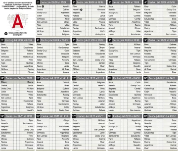 Fixture del Torneo Inicial 2013 Fixture del Torneo Inicial 2013