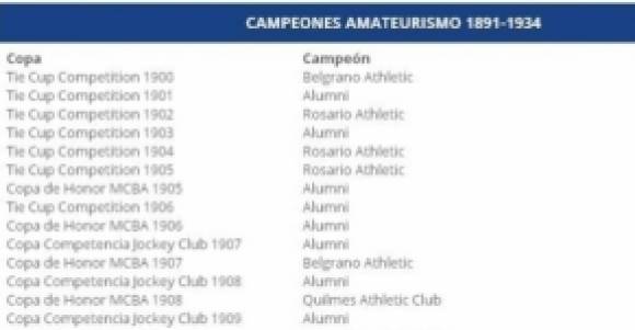 La AFA “reconoció” otros trofeos y Boca se escapó más de River La AFA “reconoció” otros trofeos y Boca se escapó más de River