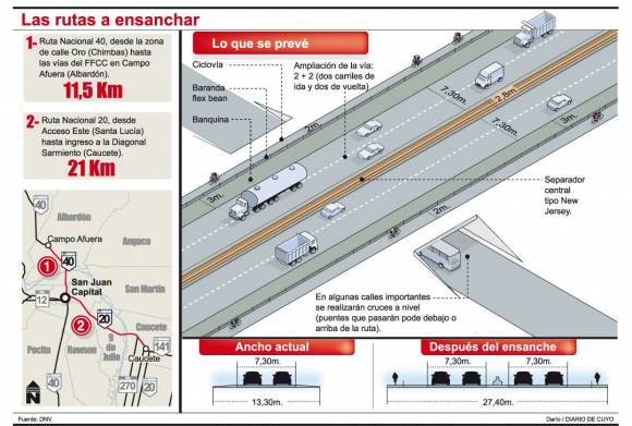 Ruta 20: buscan licitar la doble vía a principios de 2014 Ruta 20: buscan licitar la doble vía a principios de 2014