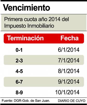 Rentas: sin boletas hay que ir al banco Rentas: sin boletas hay que ir al banco