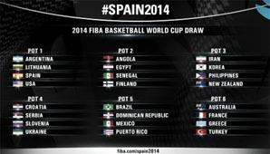 Mundial de Básquet: Argentina ya tiene rival y jugará en Sevilla Mundial de Básquet: Argentina ya tiene rival y jugará en Sevilla