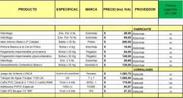 Conocé los 45 productos que integran la lista de Precios Cuidados para la Construcción Conocé los 45 productos que integran la lista de Precios Cuidados para la Construcción