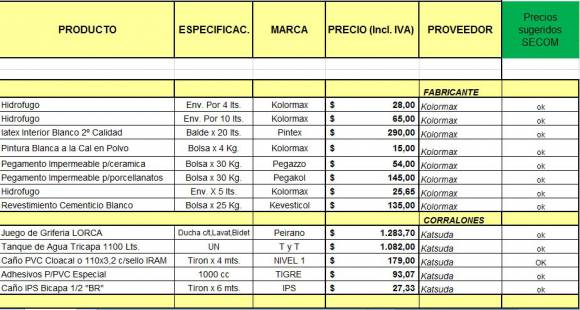 Conocé los 45 productos que integran la lista de Precios Cuidados para la Construcción Conocé los 45 productos que integran la lista de Precios Cuidados para la Construcción