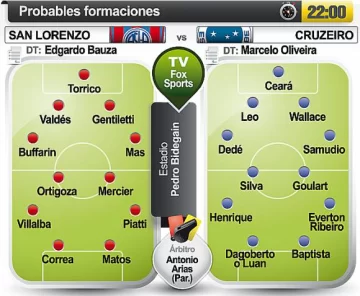 Todo de San Lorenzo Todo de San Lorenzo