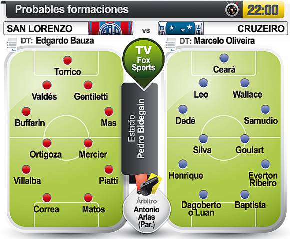 Todo de San Lorenzo Todo de San Lorenzo