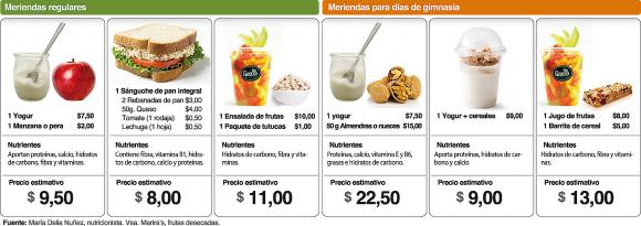 Meriendas saludables: 6 opciones de entre $8 y $25 Meriendas saludables: 6 opciones de entre $8 y $25