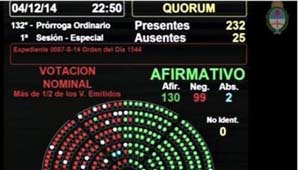 Diputados convirtió en ley el nuevo Código Procesal Penal Diputados convirtió en ley el nuevo Código Procesal Penal