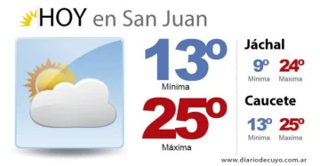 El clima acompañará para vivir un Día del Trabajador a pleno El clima acompañará para vivir un Día del Trabajador a pleno