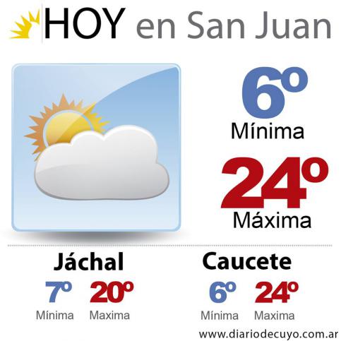 El termómetro no se mueve de los 20 grados El termómetro no se mueve de los 20 grados