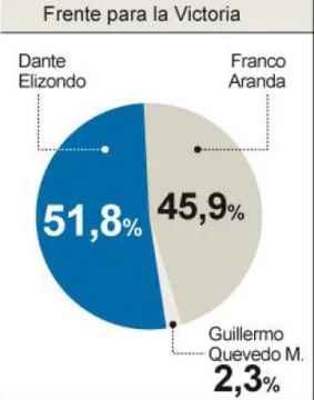 Franco Aranda: “El que más viene creciendo soy yo” Franco Aranda: “El que más viene creciendo soy yo”