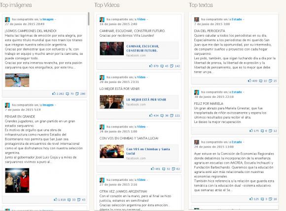 La puja entre candidatos, también en redes sociales La puja entre candidatos, también en redes sociales