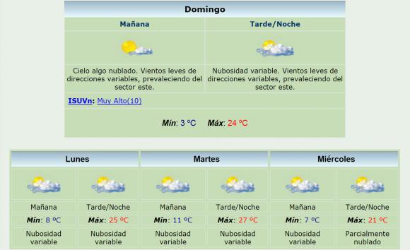 El fin de semana se despide con un clima muy cálido El fin de semana se despide con un clima muy cálido