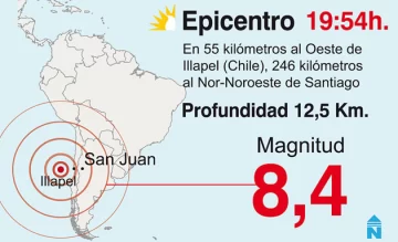 Fuerte y extenso sismo sacudió San Juan con una intensidad registrada de V a VI Fuerte y extenso sismo sacudió San Juan con una intensidad registrada de V a VI
