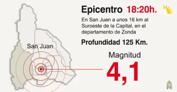 Un temblor de más de 4º volvió a sacudir a San Juan Un temblor de más de 4º volvió a sacudir a San Juan