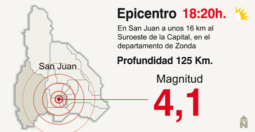 Un temblor de más de 4º volvió a sacudir a San Juan Un temblor de más de 4º volvió a sacudir a San Juan