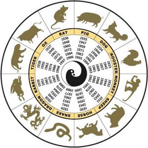 Similitud entre la astrología occidental y china Similitud entre la astrología occidental y china