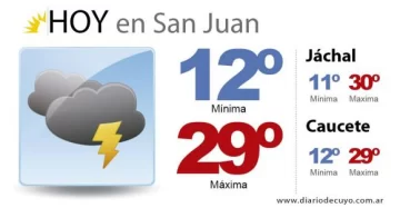 La temperatura trepará a los 29° La temperatura trepará a los 29°