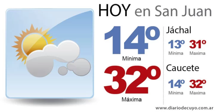 El fin de semana termina con un clima agradable El fin de semana termina con un clima agradable